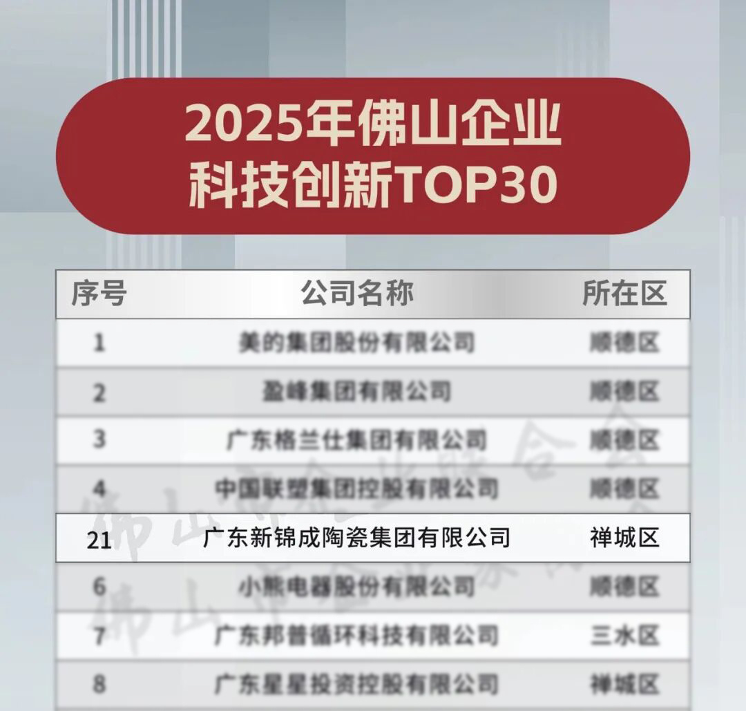 1761811468401467.jpg 佛山科创21名.jpg
